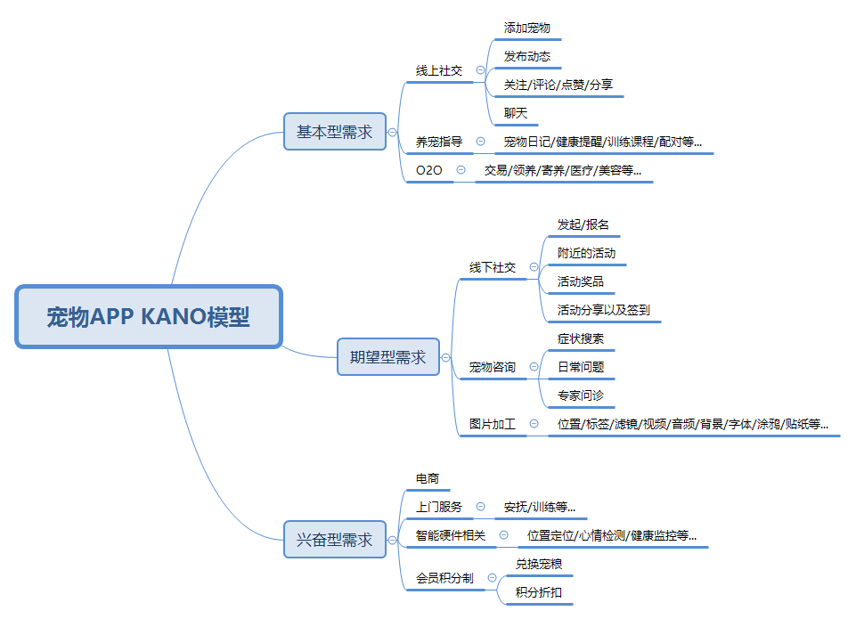 产品经理，产品经理网站